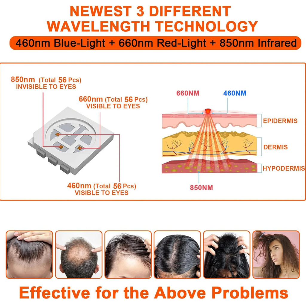 Hair Growth Red Light Cap - LED Therapy for Scalp & Hair