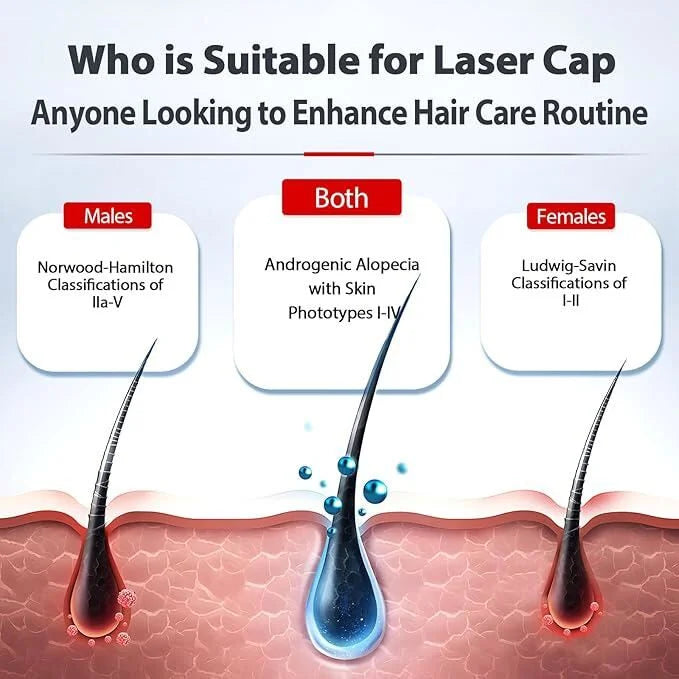 Hair Growth Red Light Cap - LED Therapy for Scalp & Hair