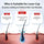 Hair Growth Red Light Cap - LED Therapy for Scalp & Hair