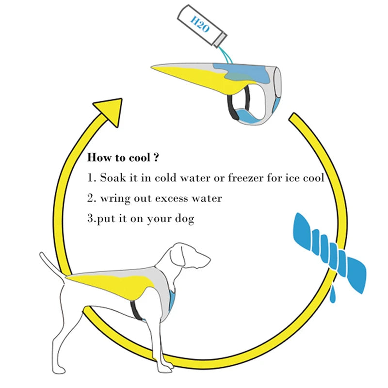 Summer Dog Cooling Vest - Breathable Mesh Pet Cooling Jacket